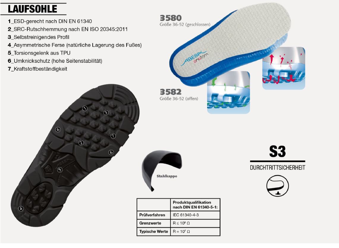 temp32268-laufsohle ABEBA Anatom 2268|32268 Sicherheitsschuh S3 ESD Knöchelschuh Stiefel Arbeitsstiefel schwarz